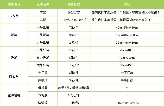文登区到南昌物流专线