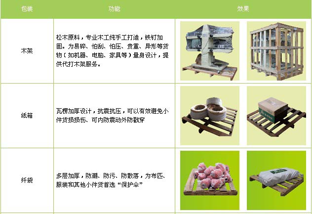文登区到南昌物流专线
